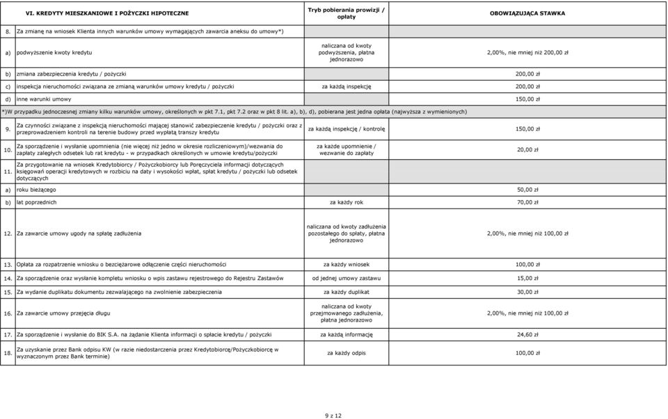 warunki umowy 15 *)W przypadku jednoczesnej zmiany kilku warunków umowy, określonych w pkt 7.1, pkt 7.2 oraz w pkt 8 lit.