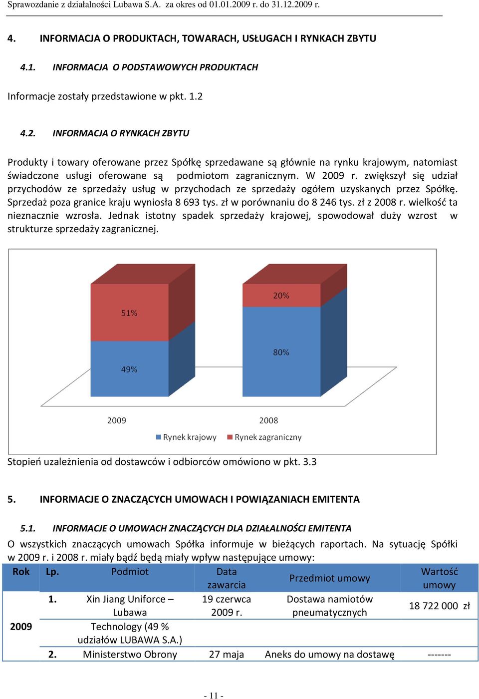 zwiększył się udział przychodów ze sprzedaży usług w przychodach ze sprzedaży ogółem uzyskanych przez Spółkę. Sprzedaż poza granice kraju wyniosła 8 693 tys. zł w porównaniu do 8 246 tys. zł z 2008 r.