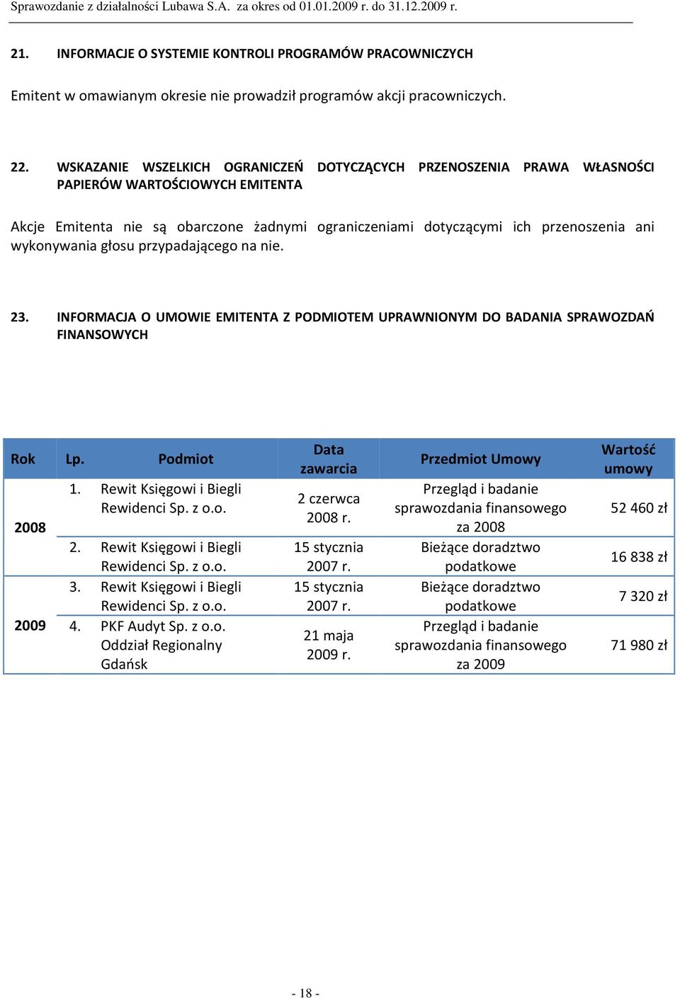 wykonywania głosu przypadającego na nie. 23. INFORMACJA O UMOWIE EMITENTA Z PODMIOTEM UPRAWNIONYM DO BADANIA SPRAWOZDAŃ FINANSOWYCH Rok Lp. Podmiot 2008 2009 1. Rewit Księgowi i Biegli Rewidenci Sp.