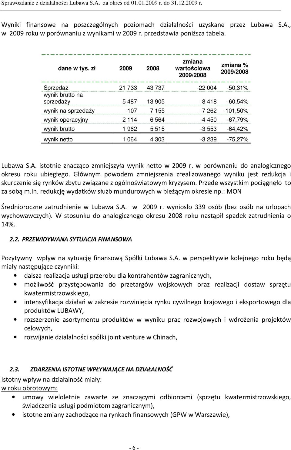 operacyjny 2 114 6 564-4 450-67,79% wynik brutto 1 962 5 515-3 553-64,42% wynik netto 1 064 4 303-3 239-75,27% Lubawa S.A. istotnie znacząco zmniejszyła wynik netto w 2009 r.
