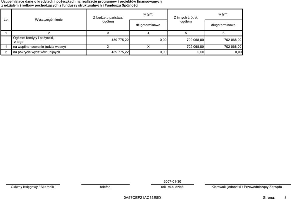 Wyszczególnienie Z budżetu państwa, w tym: długoterminowe Z innych źródeł, w tym: długoterminowe 1 2 3 4 5 6 Ogółem