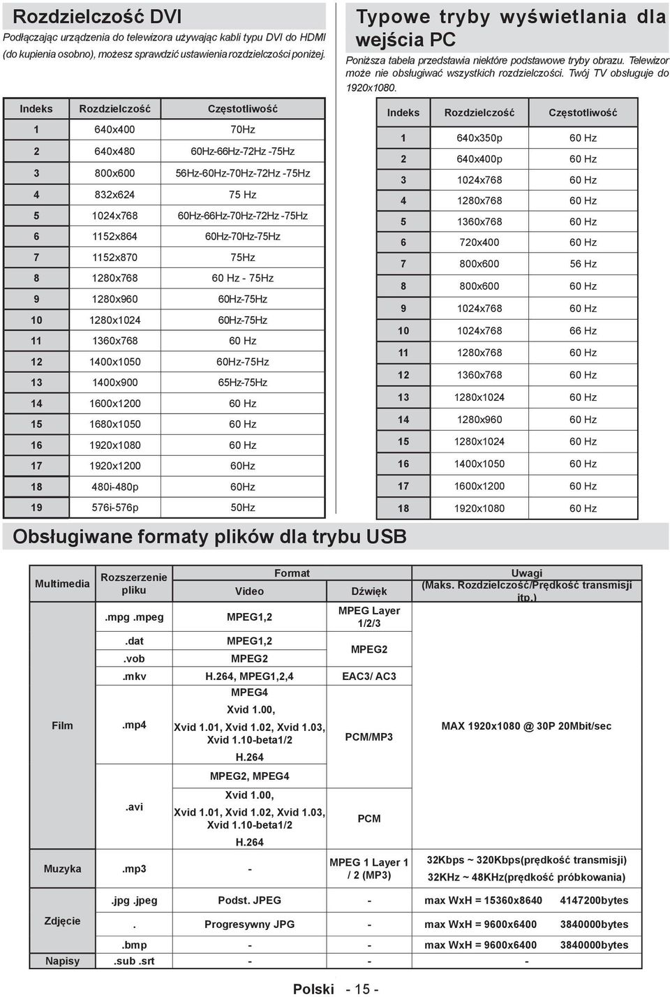 1152x870 75Hz 8 1280x768 60 Hz - 75Hz 9 1280x960 60Hz-75Hz 10 1280x1024 60Hz-75Hz 11 1360x768 60 Hz 12 1400x1050 60Hz-75Hz 13 1400x900 65Hz-75Hz 14 1600x1200 60 Hz 15 1680x1050 60 Hz 16 1920x1080 60
