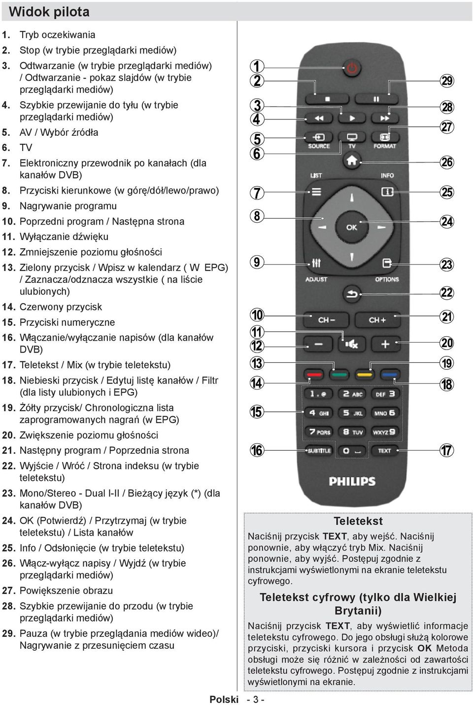 Nagrywanie programu 10. Poprzedni program / Następna strona 11. Wyłączanie dźwięku 12. Zmniejszenie poziomu głośności 13.