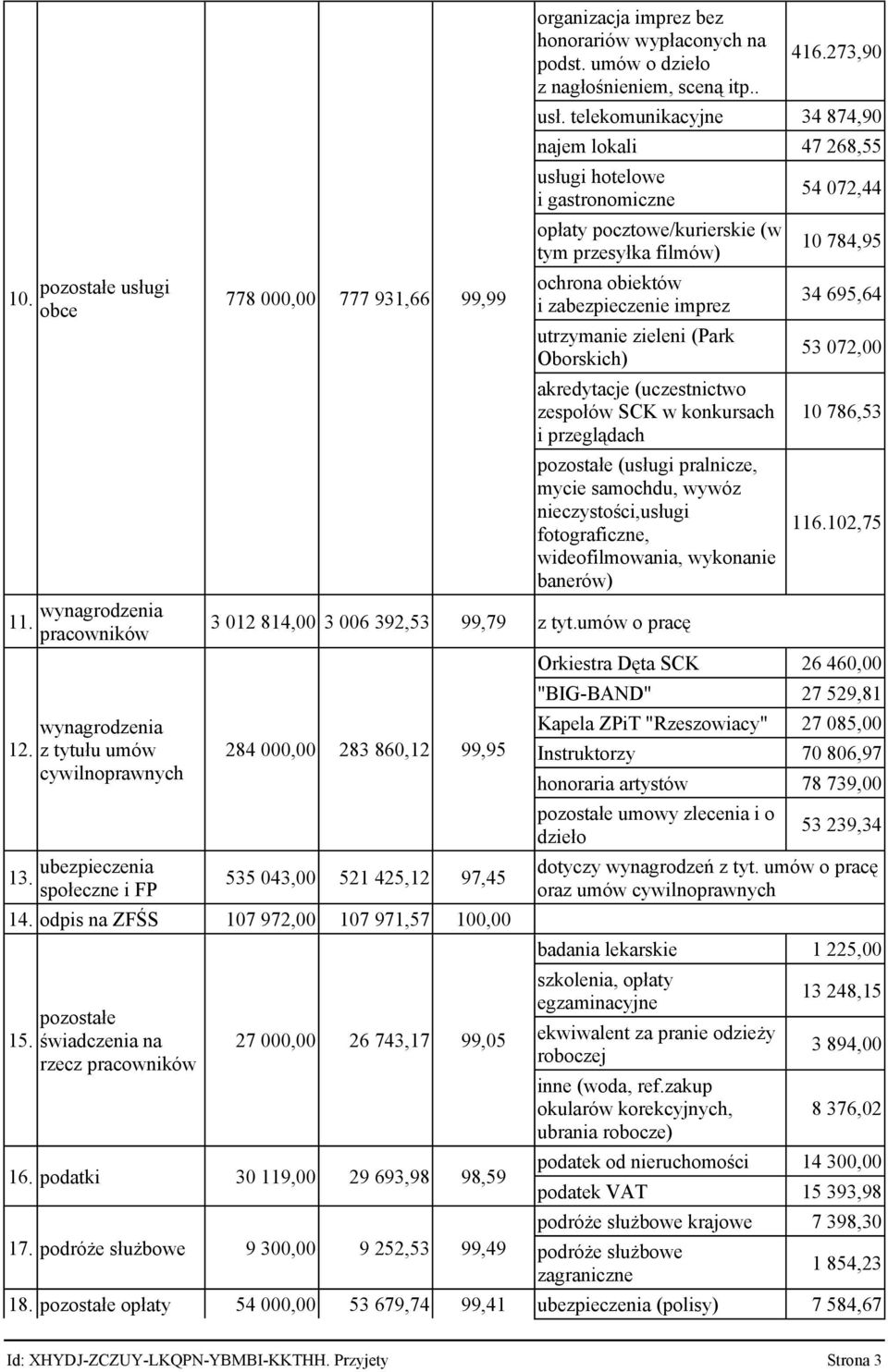 umów o dzieło z nagłośnieniem, sceną itp.. 416.273,90 usł.