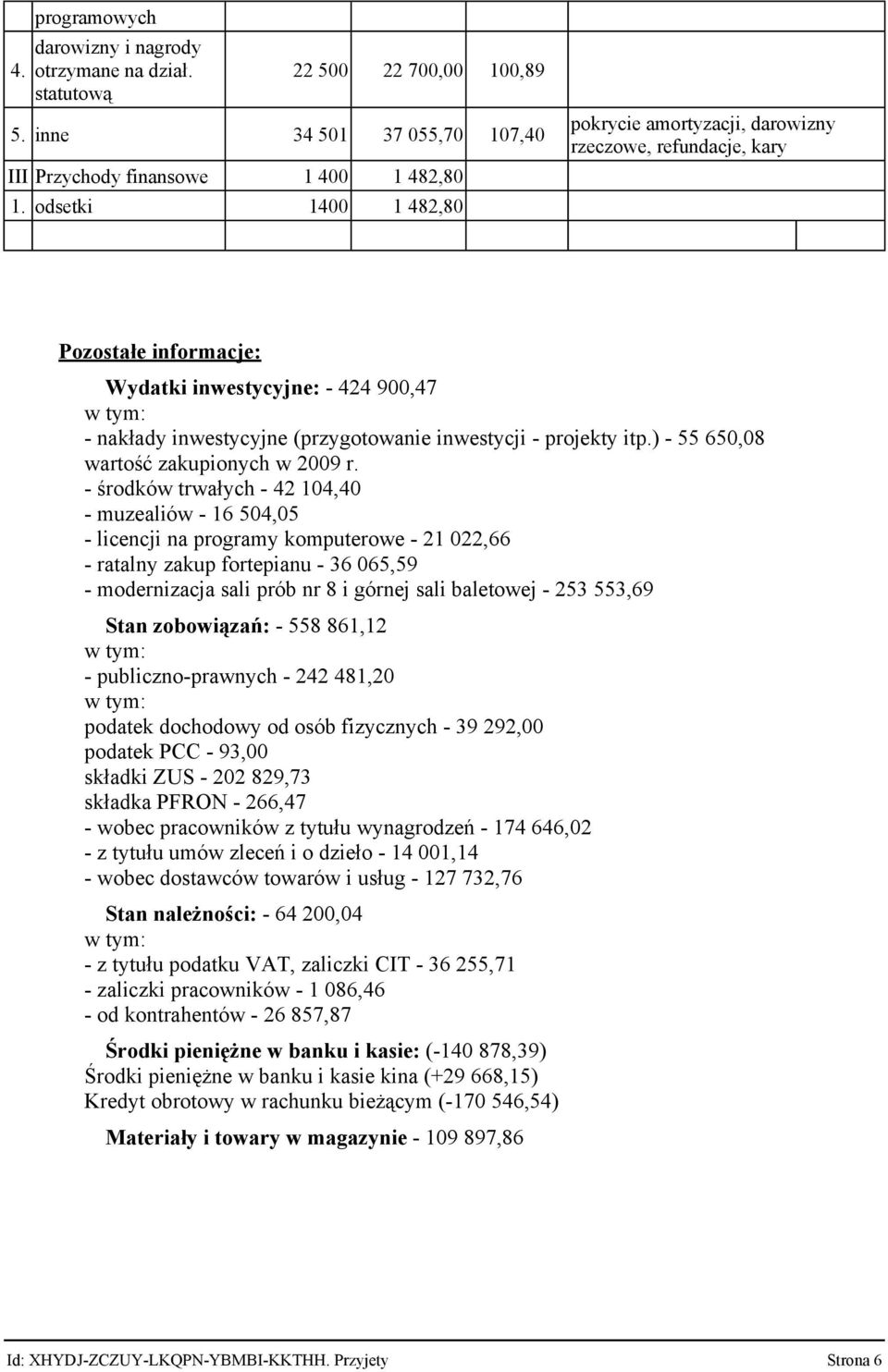 itp.) - 55 650,08 wartość zakupionych w 2009 r.