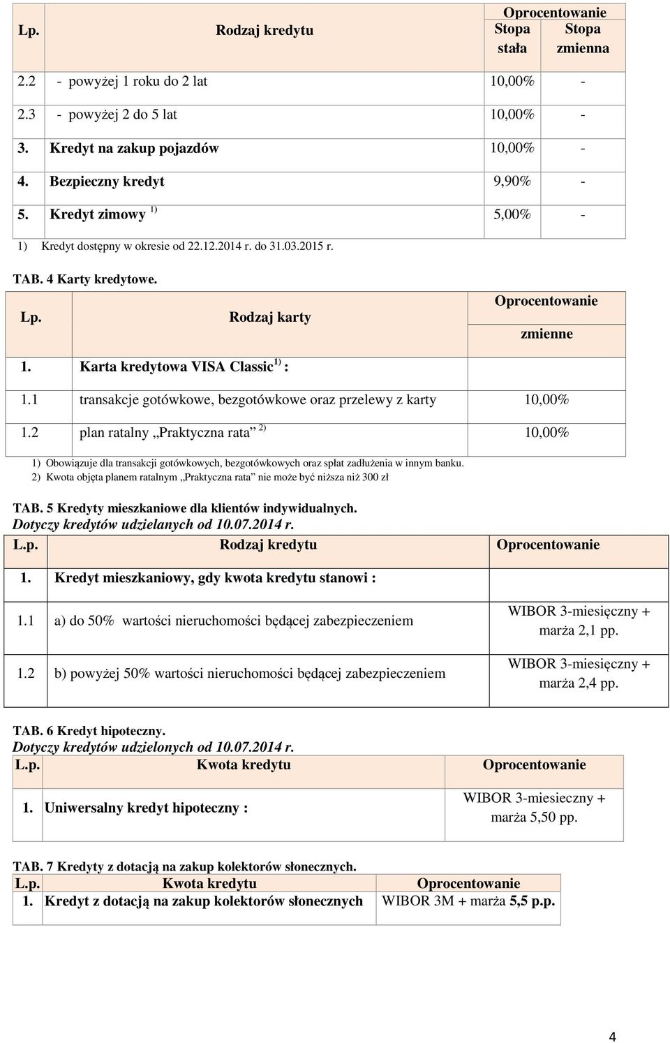 1 transakcje gotówkowe, bezgotówkowe oraz przelewy z karty 10,00% 1.