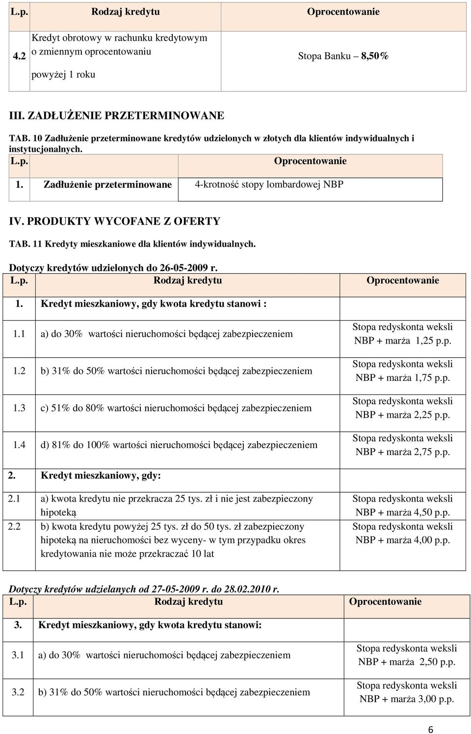 PRODUKTY WYCOFANE Z OFERTY TAB. 11 Kredyty mieszkaniowe dla klientów indywidualnych. Dotyczy kredytów udzielonych do 26-05-2009 r. L.p. 1. Kredyt mieszkaniowy, gdy kwota kredytu stanowi : 1.