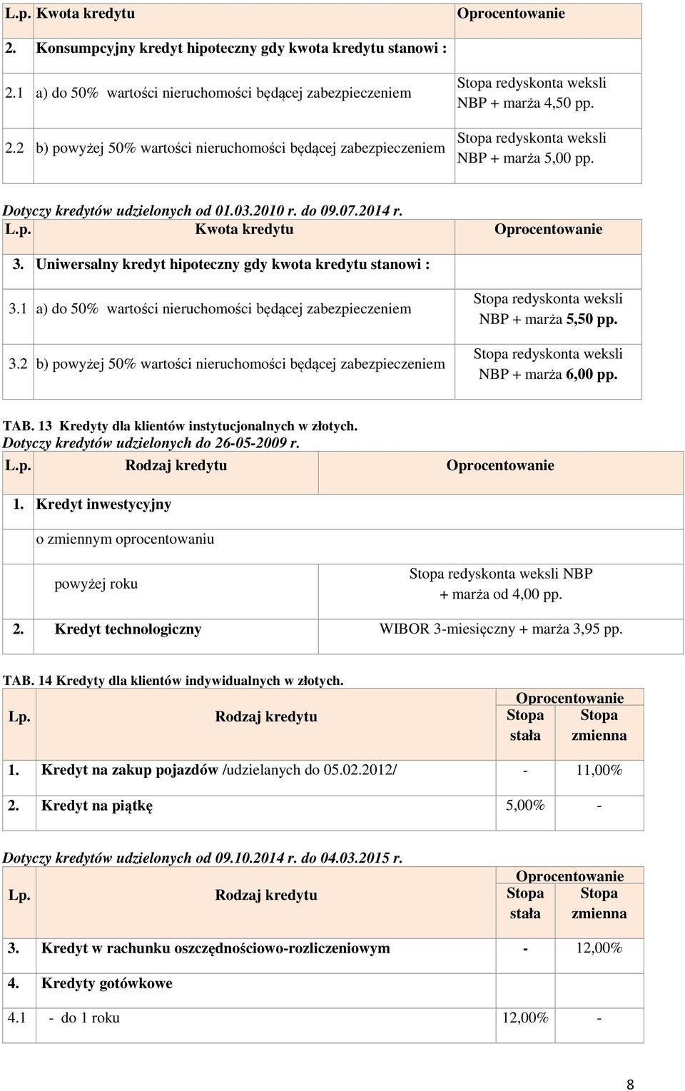 Uniwersalny kredyt hipoteczny gdy kwota kredytu stanowi : 3.1 a) do 50% wartości nieruchomości będącej zabezpieczeniem 3.