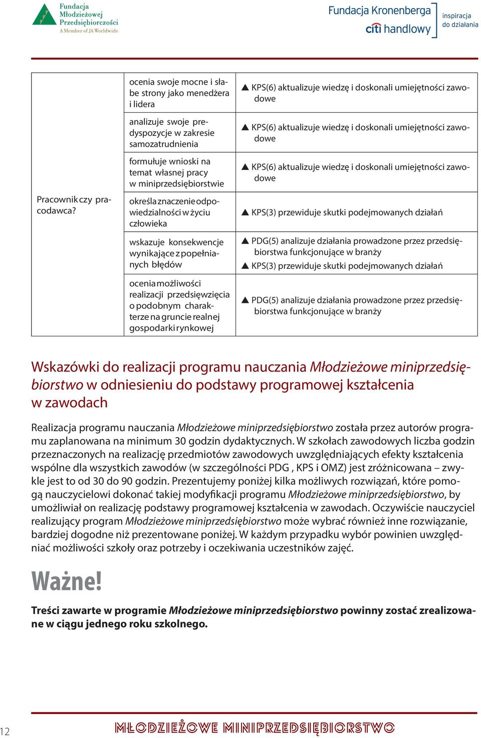 odpowiedzialności w życiu człowieka wskazuje konsekwencje wynikające z popełnianych błędów ocenia możliwości realizacji przedsięwzięcia o podobnym charakterze na gruncie realnej gospodarki Wskazówki