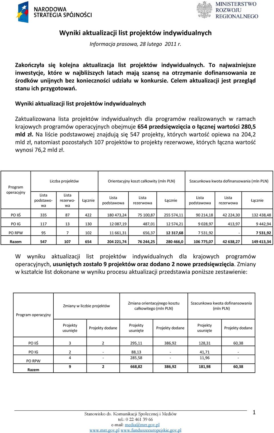 Celem aktualizacji jest przegląd stanu ich przygotowań.