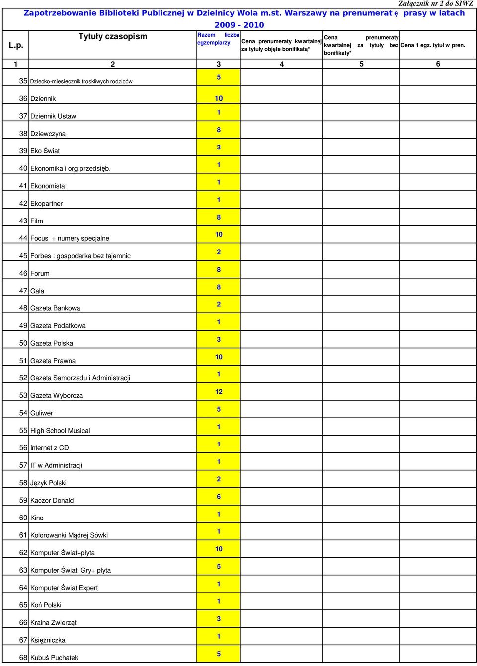 Ekonomista Ekopartner Film Focus + numery specjalne Forbes : gospodarka bez tajemnic Forum 7 Gala Gazeta Bankowa Gazeta Podatkowa 0 Gazeta Polska Gazeta