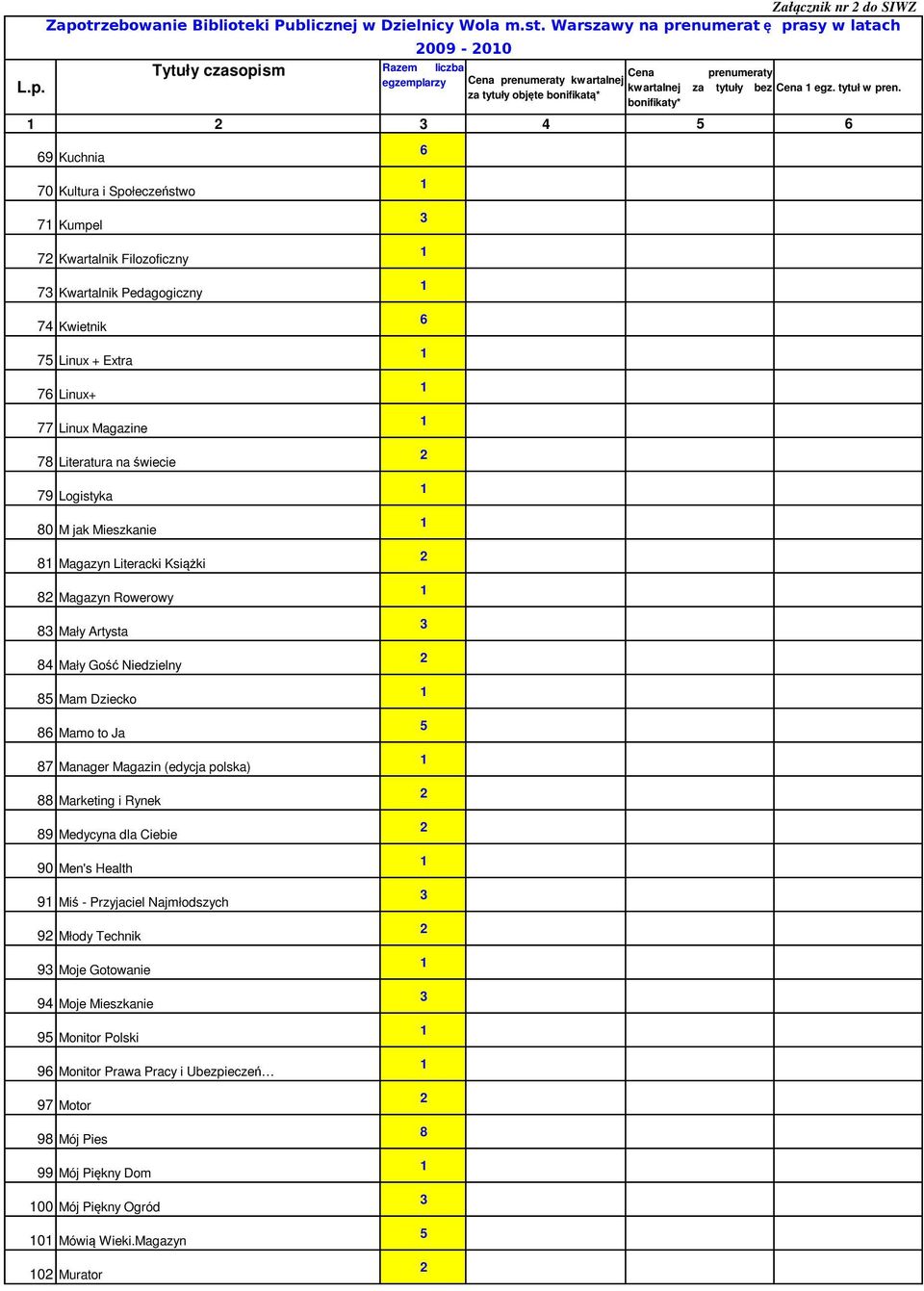 Literatura na świecie 7 Logistyka 0 M jak Mieszkanie Magazyn Literacki Książki Magazyn Rowerowy Mały Artysta Mały Gość Niedzielny Mam Dziecko Mamo to Ja 7