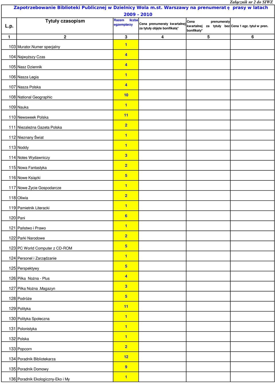 Polska Nieznany Świat Noddy Notes Wydawniczy Nowa Fantastyka Nowe Ksiązki 7 Nowe Życie Gospodarcze Oliwia Pamietnik Literacki 0 Pani Państwo i Prawo