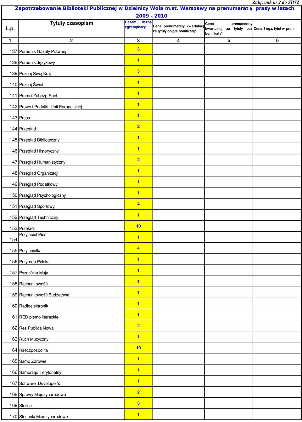 Psychologiczny Przegląd Sportowy Przegląd Techniczny Przekrój Przyjaciel Pies Przyjaciółka Przyroda Polska 7 Pszczółka Maja Rachunkowość Rachunkowość Budżetowa 0