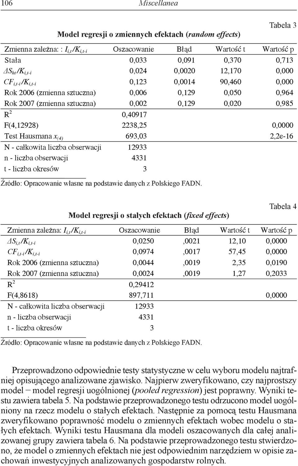 0,0000 Test Hausmana x (4) 693,03 2,2e-16 N - ca kowita liczba obserwacji 12933 n - liczba obserwacji 4331 t - liczba okresów 3 Model regresji o stałych efektach (fixed effects) Tabela 4 Zmienna zale