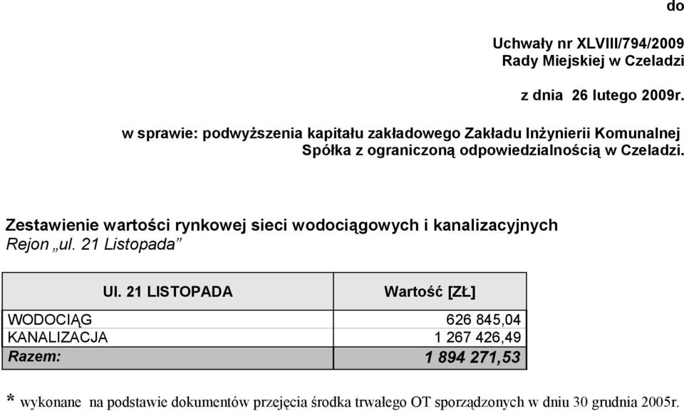 21 LISTOPADA Wartość [ZŁ] WODOCIĄG 626 845,04 KANALIZACJA 1 267 426,49