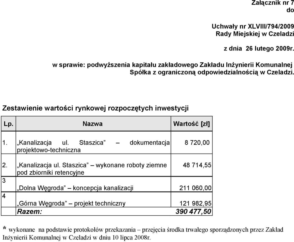 Staszica wykonane roboty ziemne 48 714,55 pod zbiorniki retencyjne 3 Dolna Węgroda koncepcja kanalizacji 211 060,00 4 Górna