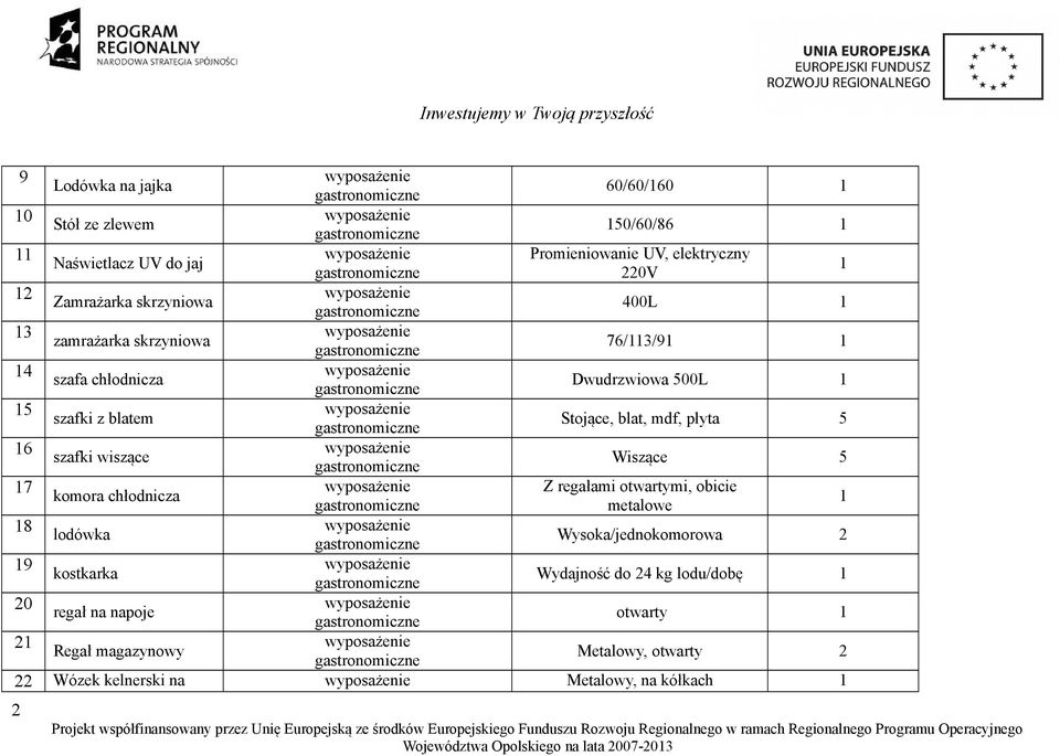 Wiszące 5 7 Z regałami otwartymi, obicie komora chłodnicza metalowe 8 lodówka Wysoka/jednokomorowa 9 kostkarka Wydajność do 4 kg