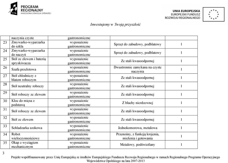 Sprzęt do zabudowy, podblatowy Sprzęt do zabudowy, podblatowy Ze stali kwasoodpornej Dwustronnie zamykana na czyste naczynia Ze stali kwasoodpornej Ze stali kwasoodpornej Ze stali kwasoodpornej