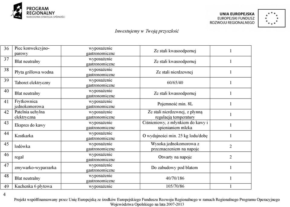 8L 4 Patelnia uchylna Ze stali nierdzewnej, z płynną elektryczna regulacją temperatury 43 Ciśnieniowy, z młynkiem do kawy i Ekspres do kawy spienianiem mleka 44 Kostkarka