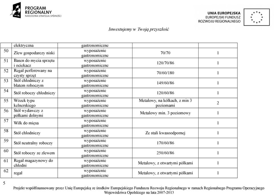 Stół roboczy ze zlewem 6 Regał magazynowy do chłodni 6 regał 5 70/70 0/70/86 70/60/80 49/60/86 0/60/86 Metalowy, na kółkach, z min 3 poziomami Metalowy