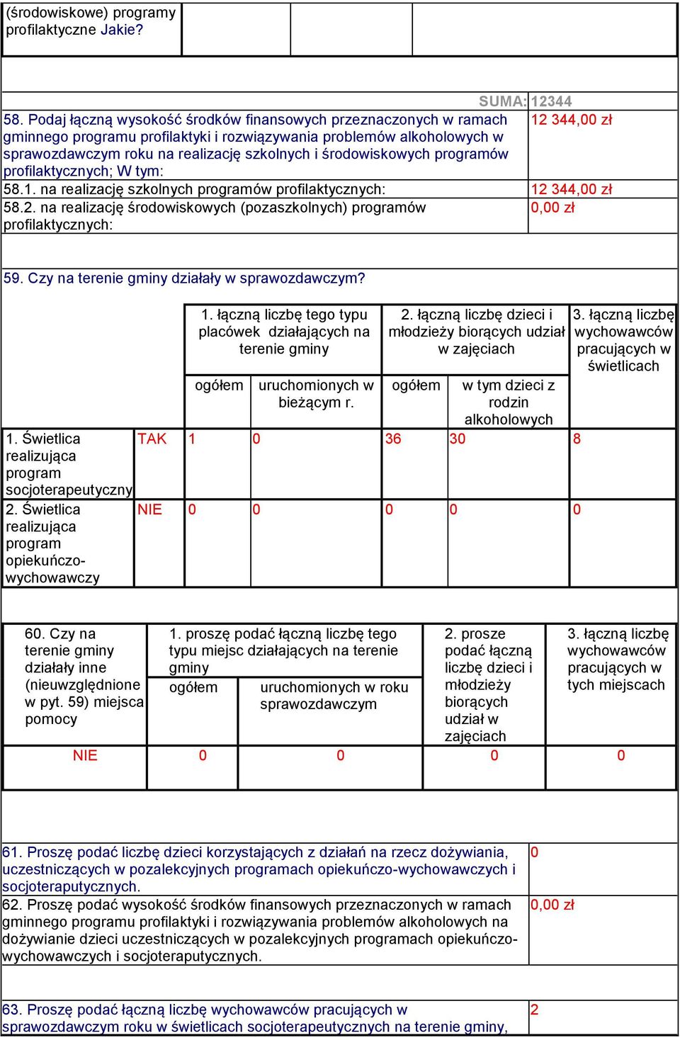 środowiskowych programów profilaktycznych; W tym: 58.1. na realizację szkolnych programów profilaktycznych: 12 344, zł 58.2. na realizację środowiskowych (pozaszkolnych) programów profilaktycznych: 59.