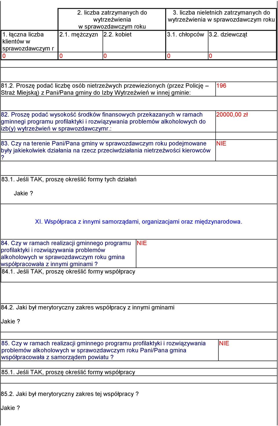 Proszę podać wysokość środków finansowych przekazanych w ramach gminnegi programu profilaktyki i rozwiązywania problemów alkoholowych do izb(y) wytrzeźwień w sprawozdawczymr.: 83.