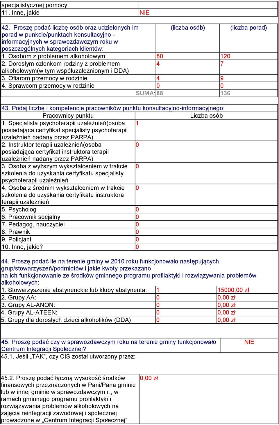 Osobom z problemem alkoholowym 8 12 2. Dorosłym członkom rodziny z problemem 4 7 alkoholowym(w tym współuzależnionym i DDA) 3. Ofiarom przemocy w rodzinie 4 9 4.