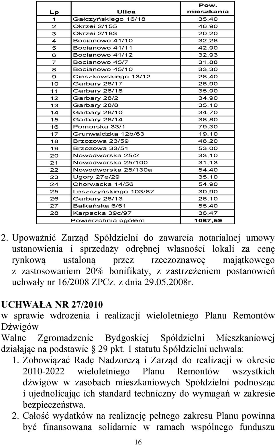 9 Cieszkowskiego 13/12 28,40 10 Garbary 26/17 26,90 11 Garbary 26/18 35,90 12 Garbary 28/2 34,90 13 Garbary 28/8 35,10 14 Garbary 28/10 34,70 15 Garbary 28/14 38,80 16 Pomorska 33/1 79,30 17