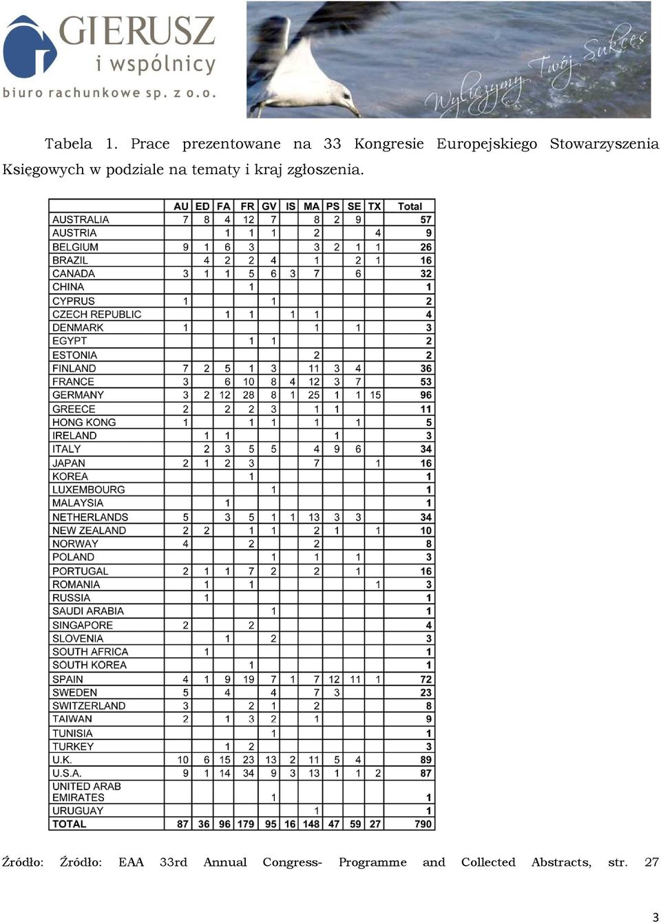 Stowarzyszenia Księgowych w podziale na tematy i