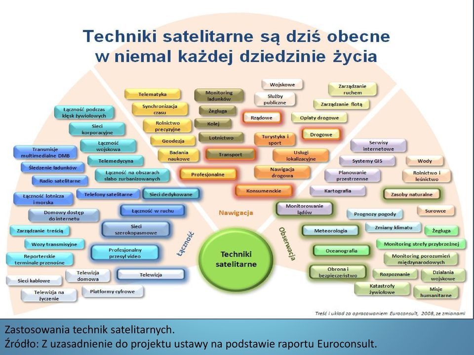 Źródło: Z uzasadnienie do