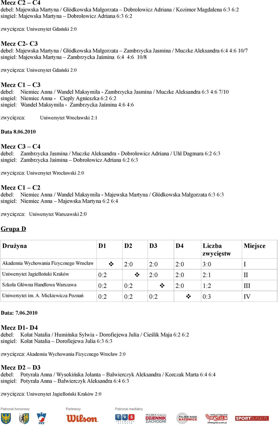 Gdański 2:0 Mecz C1 C3 debel: Niemiec Anna / Wandel Maksymila - Zambrzycka Jasmina / Muczke Aleksandra 6:3 4:6 7/10 singiel: Niemiec Anna - Ciepły Agnieszka 6:2 6:2 singiel: Wandel Maksymila -