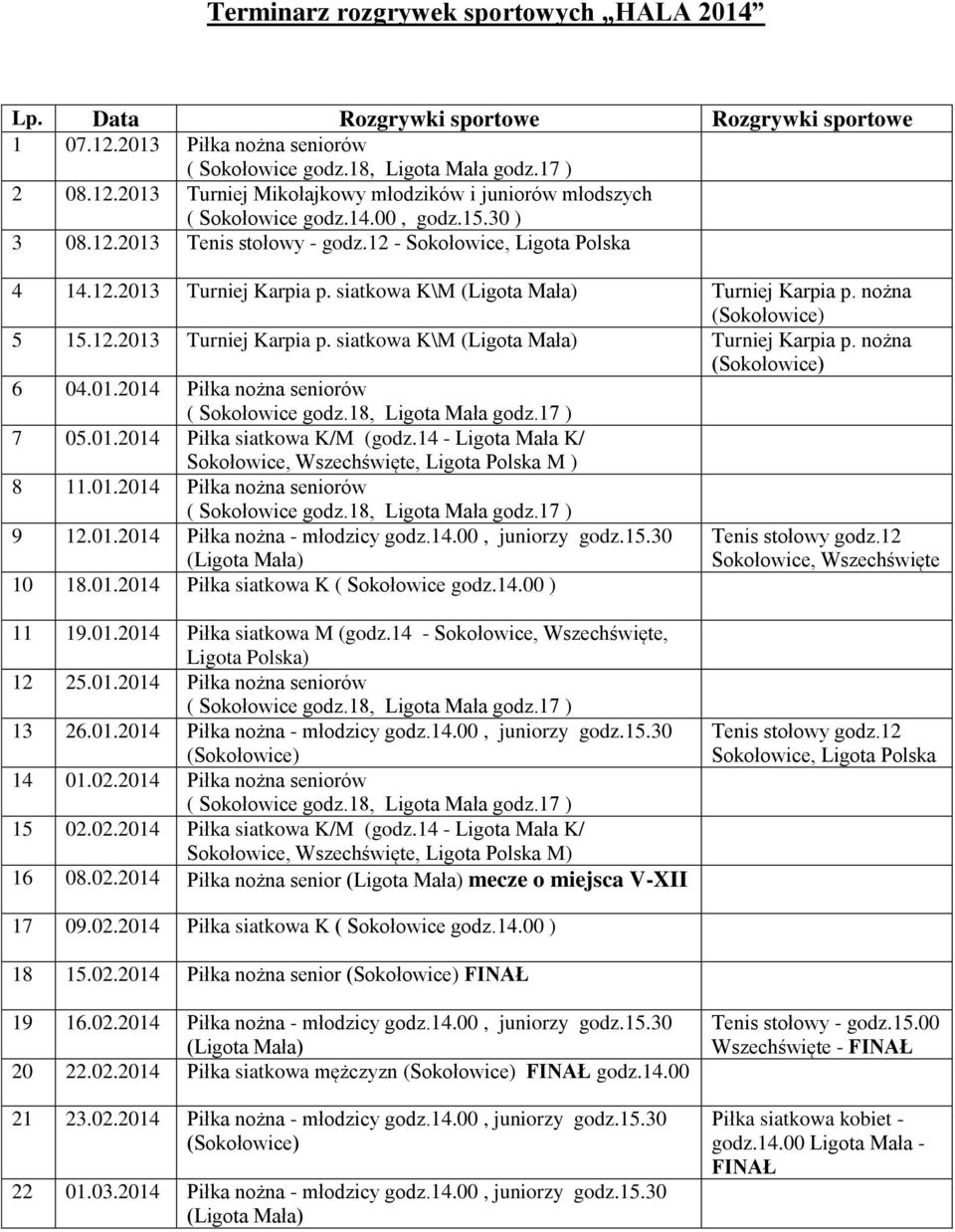 01.2014 Piłka nożna seniorów 7 05.01.2014 Piłka siatkowa K/M (godz.14 - Ligota Mała K/ Sokołowice, Wszechświęte, Ligota Polska M ) 8 11.01.2014 Piłka nożna seniorów 9 12.01.2014 Piłka nożna - młodzicy godz.