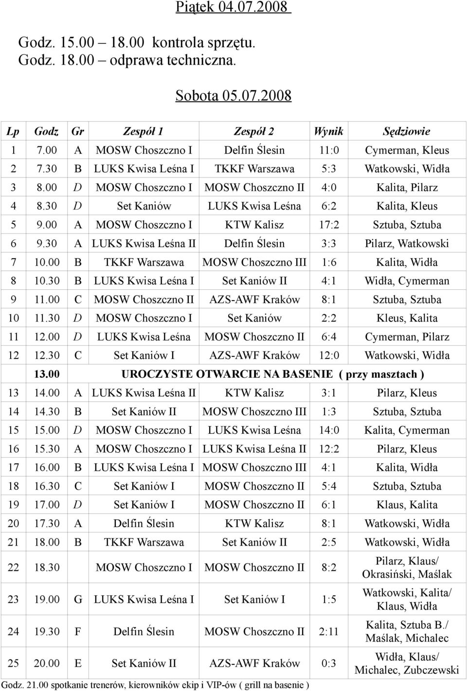 30 D Set Kaniów LUKS Kwisa Leśna 6:2 Kalita, Kleus 5 9.00 A MOSW Choszczno I KTW Kalisz 17:2 Sztuba, Sztuba 6 9.30 A LUKS Kwisa Leśna II Delfin Ślesin 3:3 Pilarz, Watkowski 7 10.