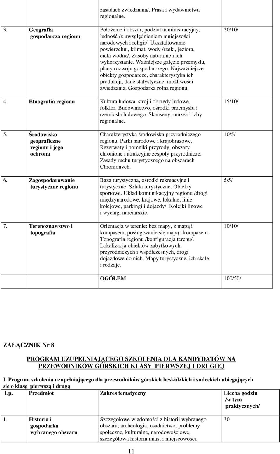 NajwaŜniejsze obiekty gospodarcze, charakterystyka ich produkcji, dane statystyczne, moŝliwości zwiedzania. Gospodarka rolna regionu. 20/10/ 4.