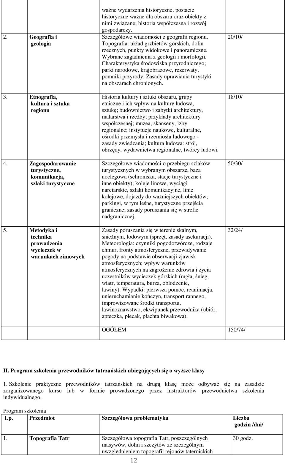 gospodarczy. Szczegółowe wiadomości z geografii regionu. Topografia: układ grzbietów górskich, dolin rzecznych, punkty widokowe i panoramiczne. Wybrane zagadnienia z geologii i morfologii.