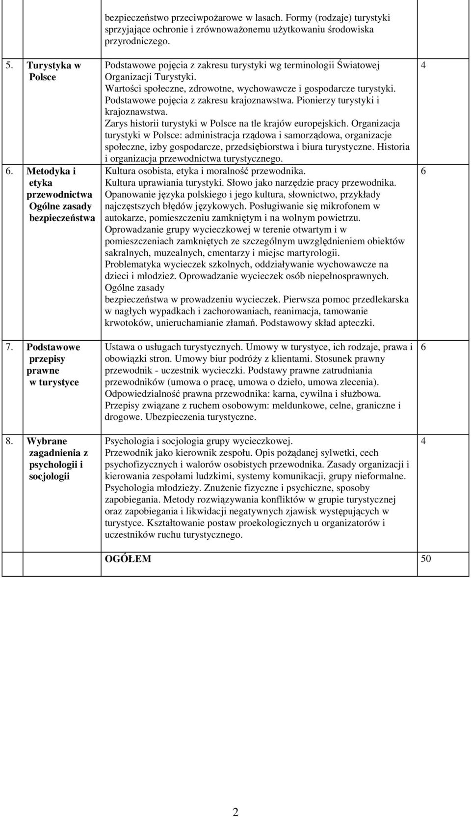 Podstawowe pojęcia z zakresu turystyki wg terminologii Światowej Organizacji Turystyki. Wartości społeczne, zdrowotne, wychowawcze i gospodarcze turystyki. Podstawowe pojęcia z zakresu krajoznawstwa.