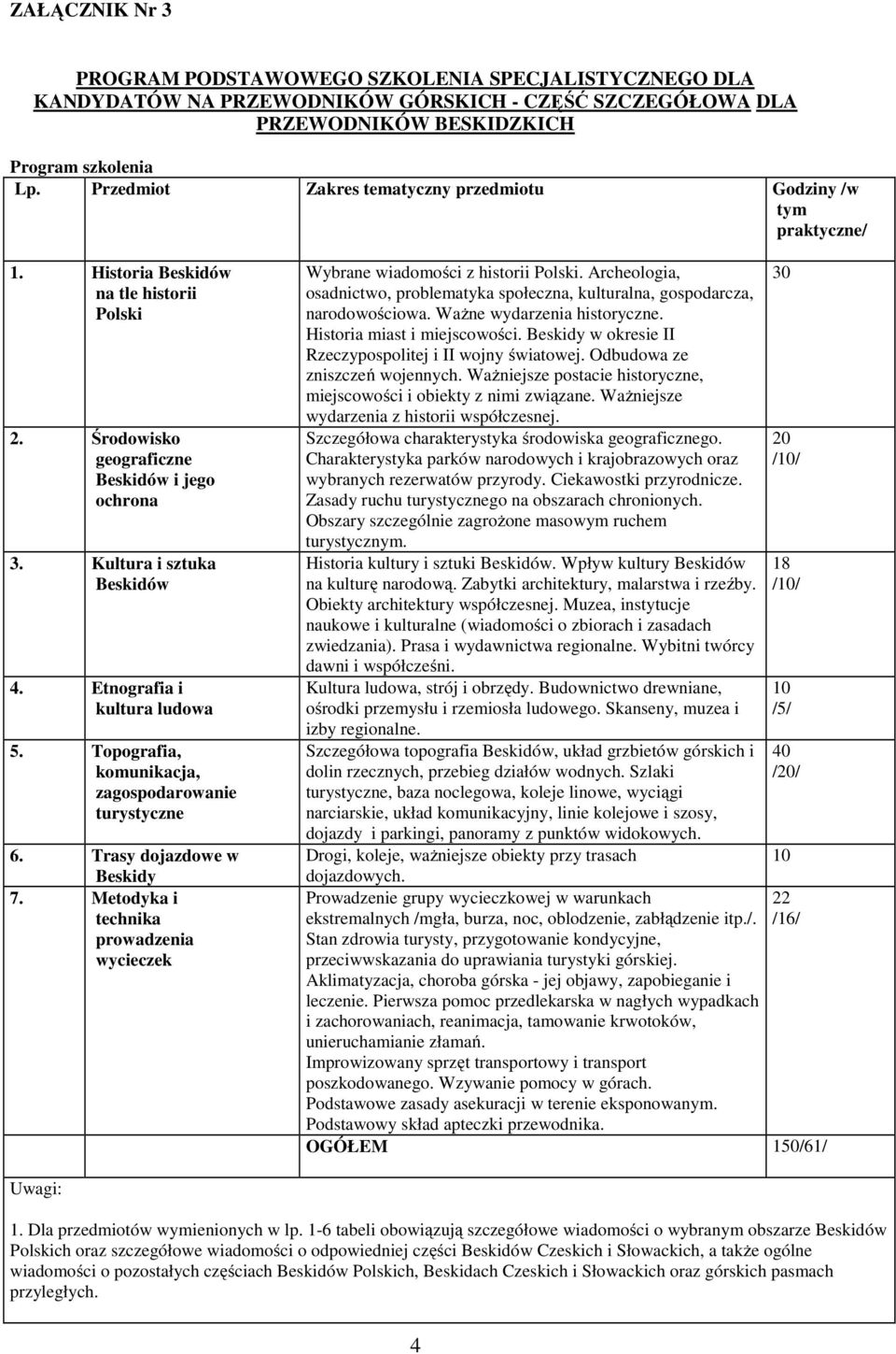 Etnografia i kultura ludowa 5. Topografia, komunikacja, zagospodarowanie turystyczne 6. Trasy dojazdowe w Beskidy 7. Metodyka i technika prowadzenia wycieczek Wybrane wiadomości z historii Polski.