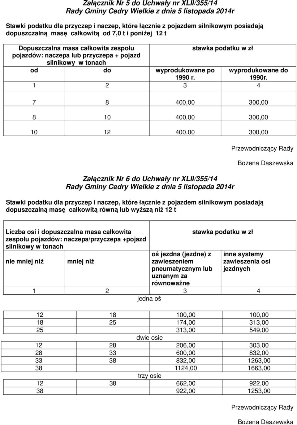 przyczep i naczep, które łącznie z pojazdem silnikowym posiadają dopuszczalną masę całkowitą równą lub wyższą niż 12 t Liczba osi i dopuszczalna masa całkowita zespołu pojazdów: naczepa/przyczepa