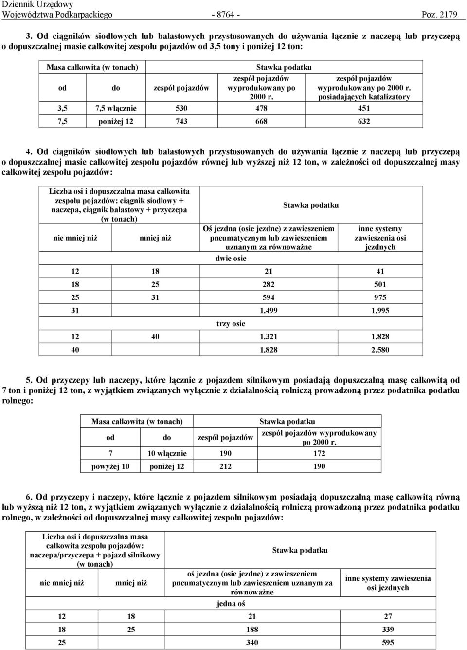 tonach) Stawka podatku od do zespół pojazdów zespół pojazdów wyprodukowany po 2000 r. zespół pojazdów wyprodukowany po 2000 r. posiadających katalizatory 3,5 7,5 włącznie 530 478 451 7,5 poniżej 12 743 668 632 4.