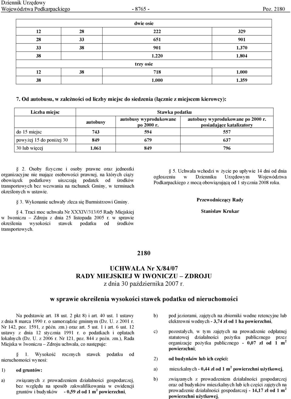 posiadające katalizatory do 15 miejsc 743 594 557 powyżej 15 do poniżej 30 849 679 637 30 lub więcej 1.061 849 796 2.