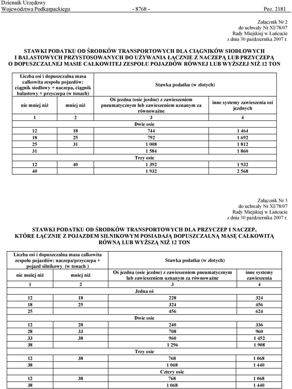 LUB WYŻSZEJ NIŻ 12 TON Liczba osi i dopuszczalna masa całkowita zespołu pojazdów: ciągnik siodłowy + naczepa, ciągnik balastowy + przyczepa (w tonach) nie mniej niż mniej niż Stawka podatku (w otych)
