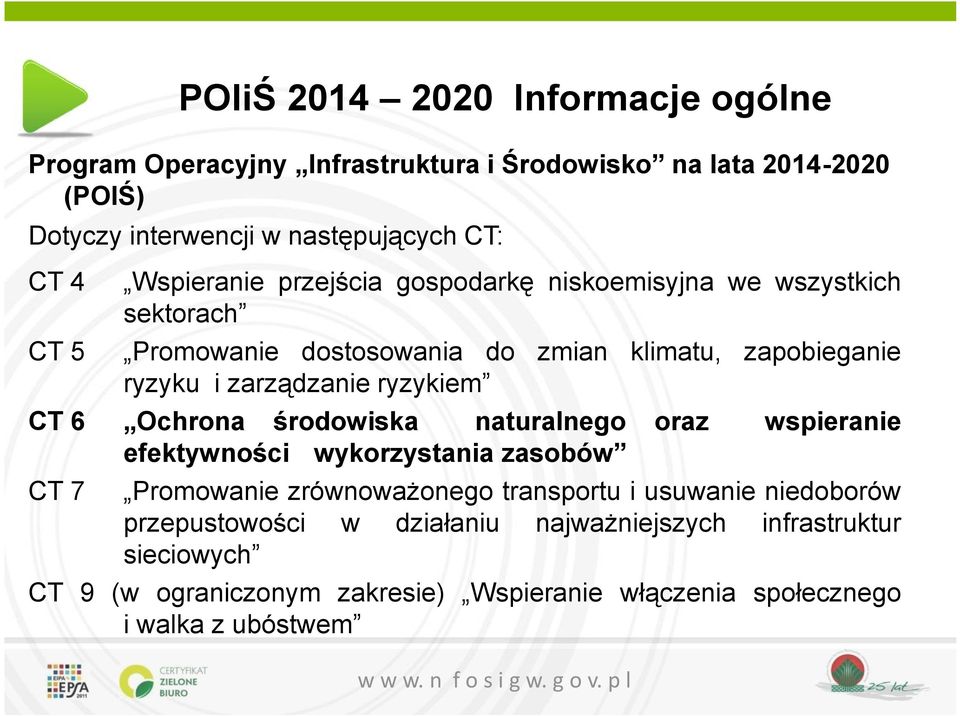 ryzykiem CT 6 Ochrona środowiska naturalnego oraz wspieranie efektywności wykorzystania zasobów CT 7 Promowanie zrównoważonego transportu i usuwanie