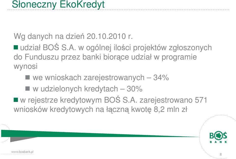 programie wynosi we wnioskach zarejestrowanych 34% w udzielonych kredytach 30% w