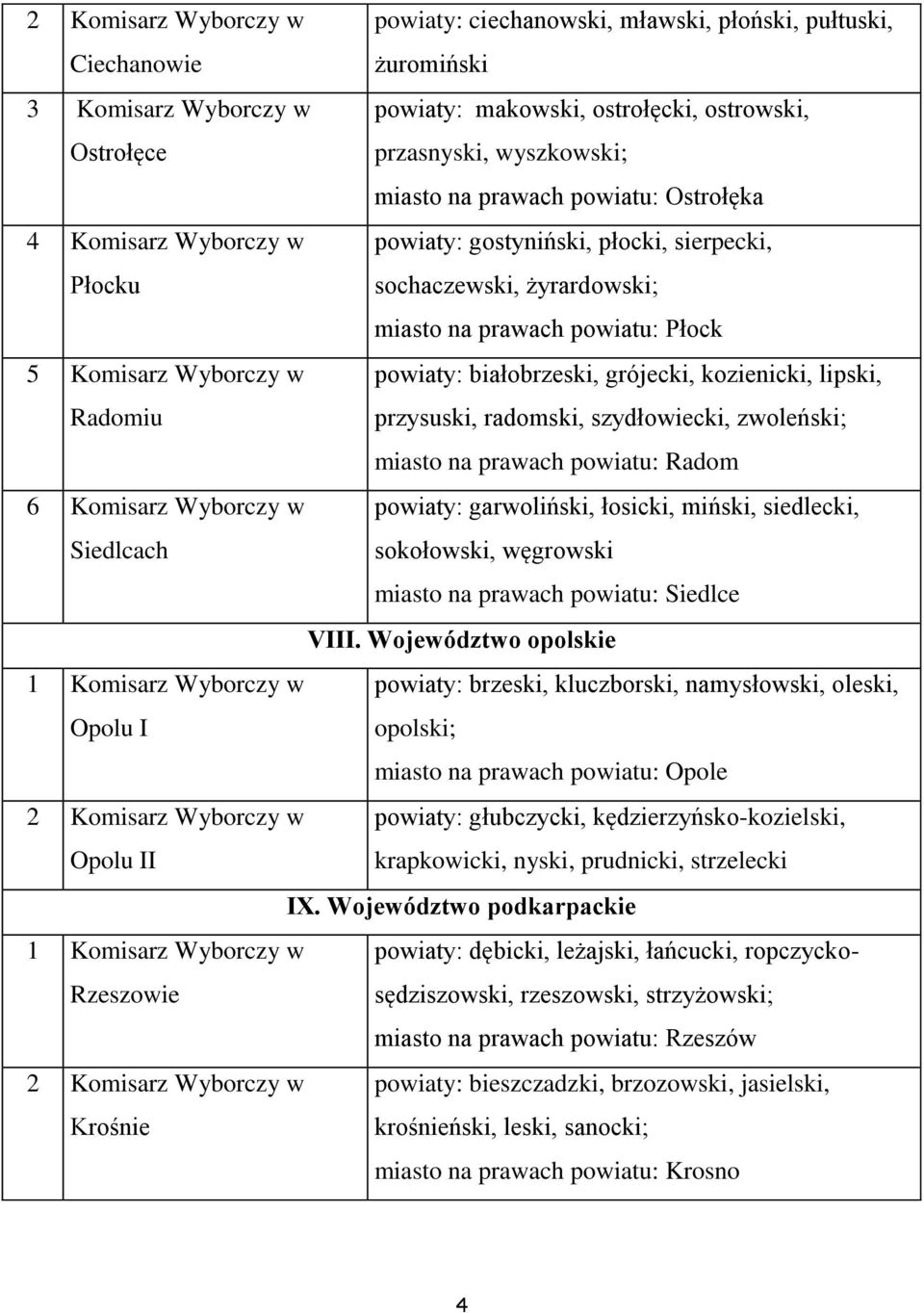 lipski, przysuski, radomski, szydłowiecki, zwoleński; miasto na prawach powiatu: Radom 6 Komisarz Wyborczy w Siedlcach powiaty: garwoliński, łosicki, miński, siedlecki, sokołowski, węgrowski miasto