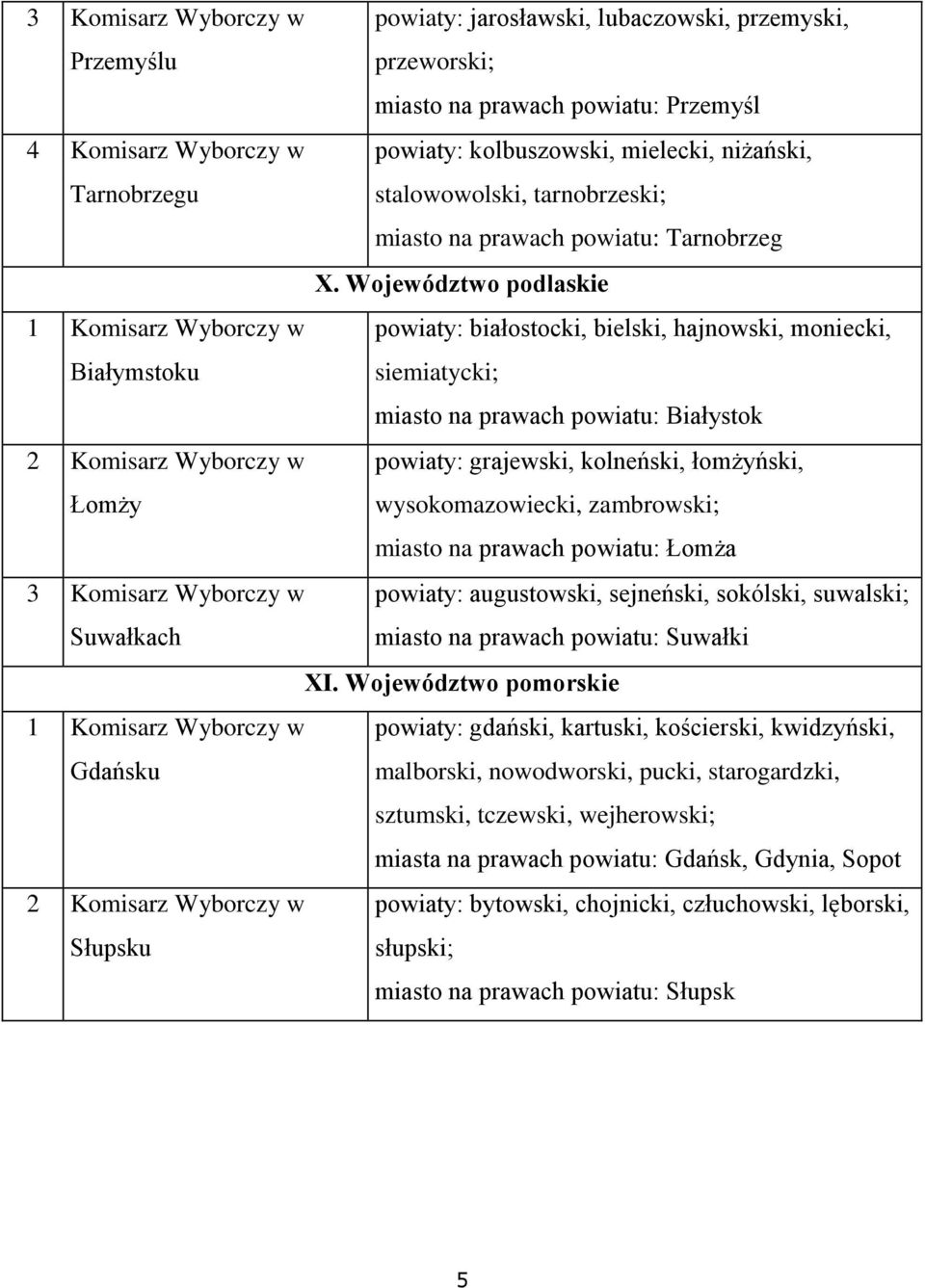 Województwo podlaskie powiaty: białostocki, bielski, hajnowski, moniecki, siemiatycki; miasto na prawach powiatu: Białystok powiaty: grajewski, kolneński, łomżyński, wysokomazowiecki, zambrowski;