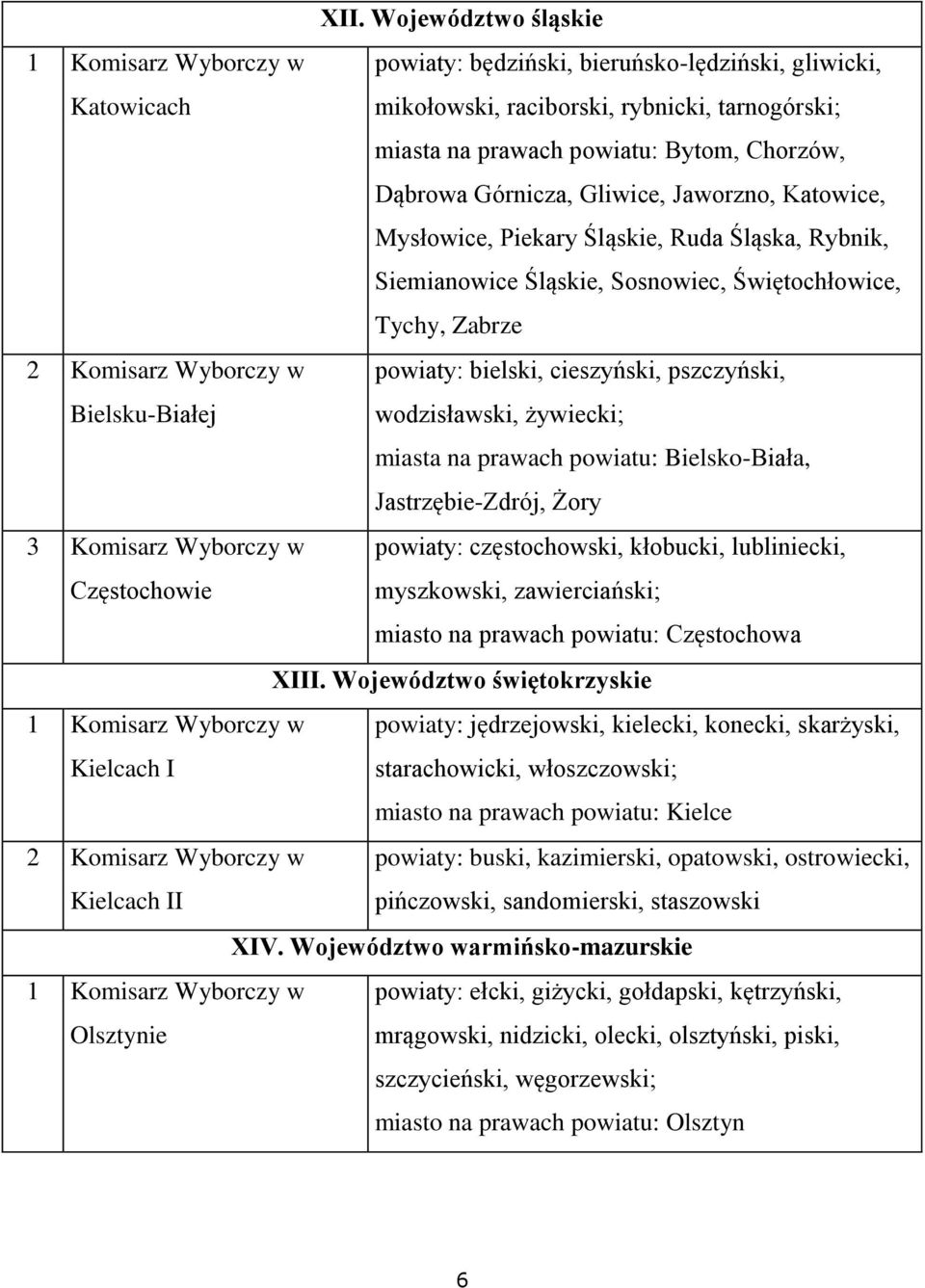 wodzisławski, żywiecki; miasta na prawach powiatu: Bielsko-Biała, Jastrzębie-Zdrój, Żory Częstochowie powiaty: częstochowski, kłobucki, lubliniecki, myszkowski, zawierciański; miasto na prawach