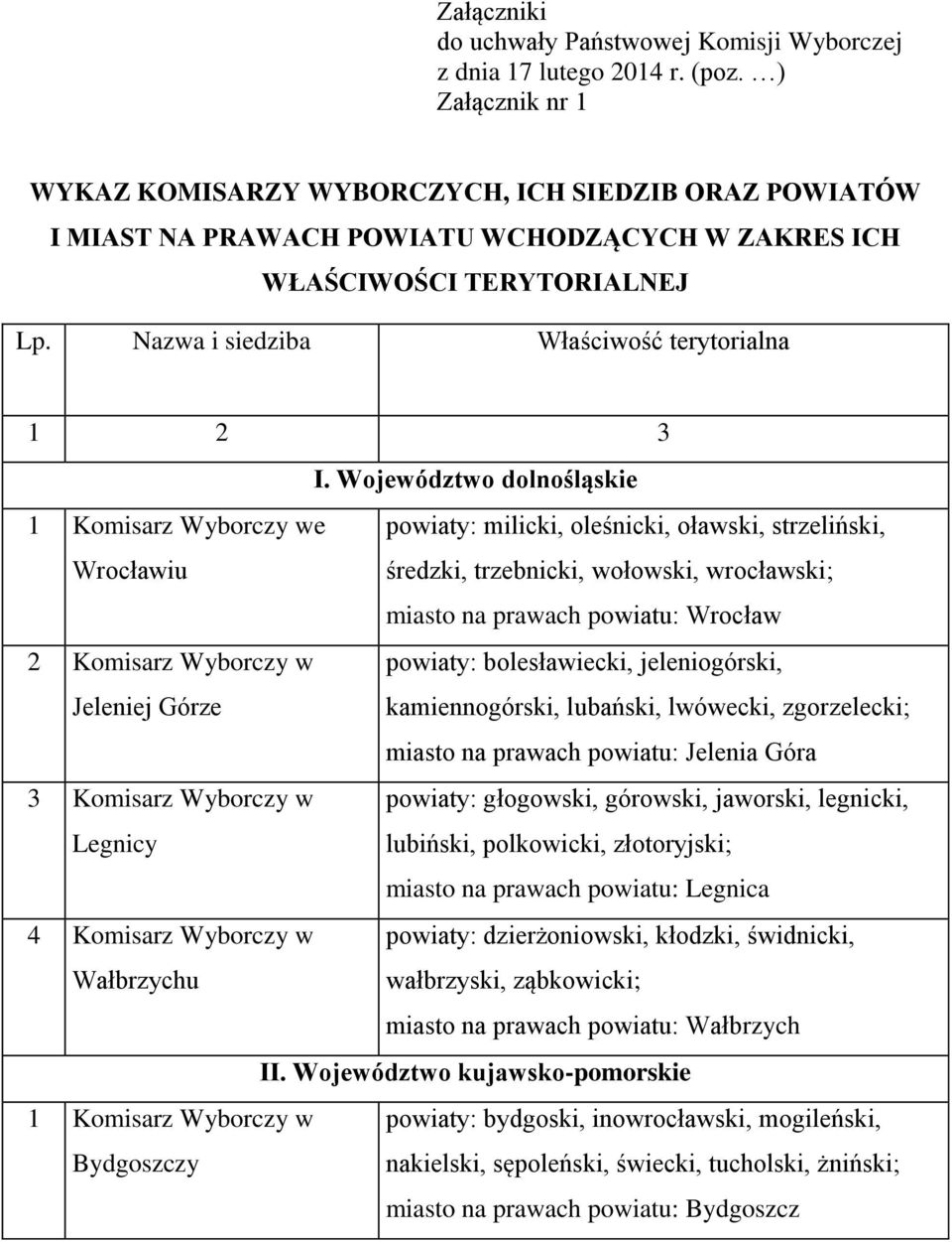 Nazwa i siedziba Właściwość terytorialna 1 2 3 I.