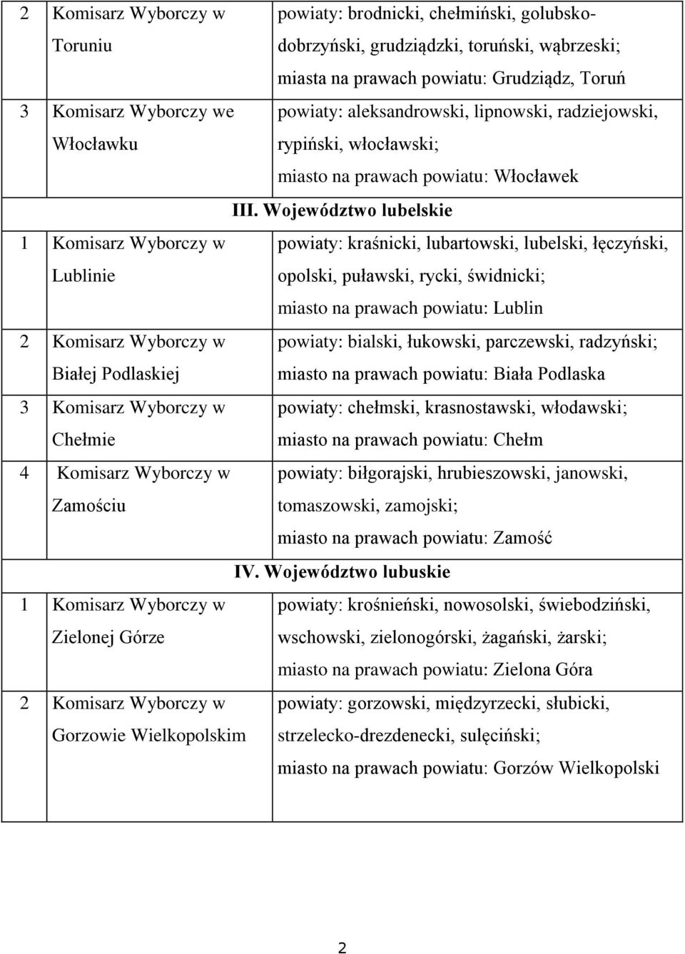 Województwo lubelskie Lublinie powiaty: kraśnicki, lubartowski, lubelski, łęczyński, opolski, puławski, rycki, świdnicki; miasto na prawach powiatu: Lublin Białej Podlaskiej powiaty: bialski,