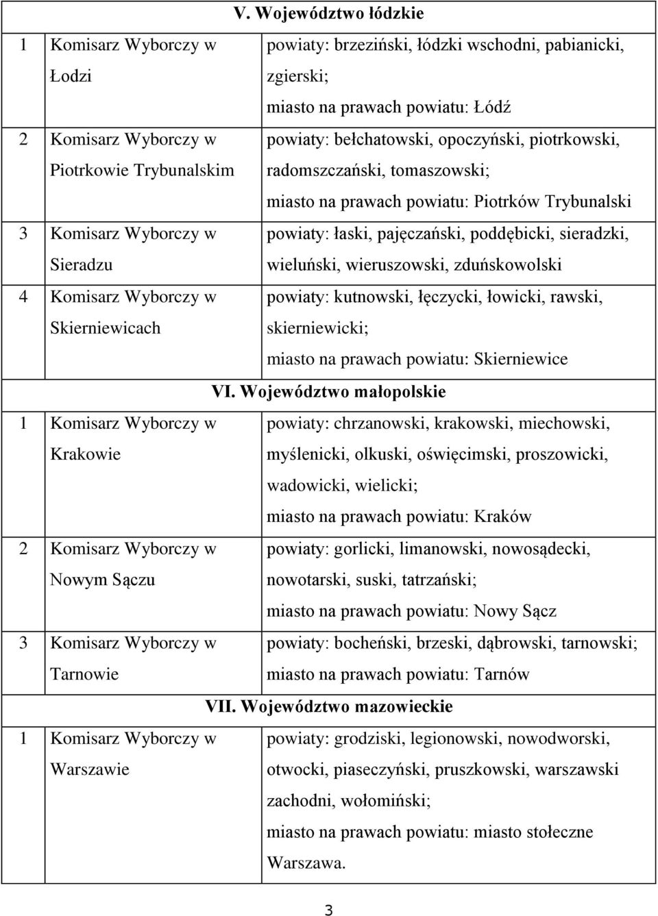 Skierniewicach powiaty: kutnowski, łęczycki, łowicki, rawski, skierniewicki; miasto na prawach powiatu: Skierniewice VI.